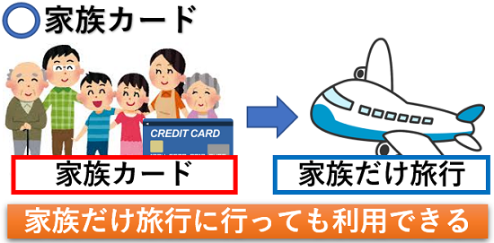 家族カード海外旅行保険